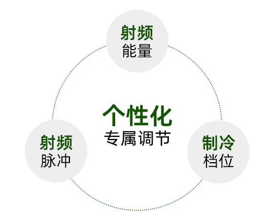 线条